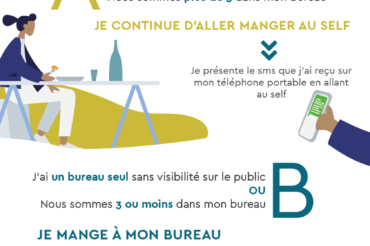 [ SELF HRS ] RAPPEL : LES CAPACITÉS D’ACCUEIL SONT MODIFIÉES DES AUJOURD’HUI