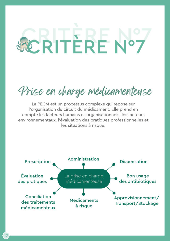 Fiches incollables 2025 - Médicament.pdf