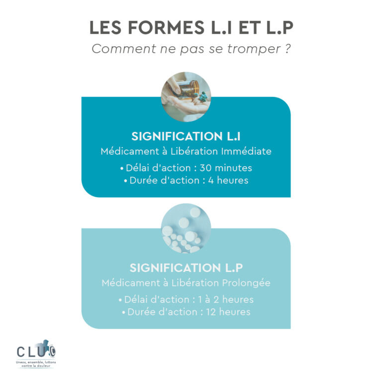 Focus antalgiques