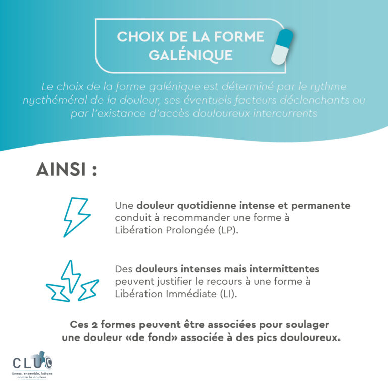 Focus antalgiques2